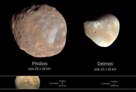 Did Mars Once Have Three Moons?