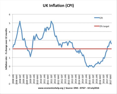 2024 Inflation Rate By Month - Tonya Gwenette