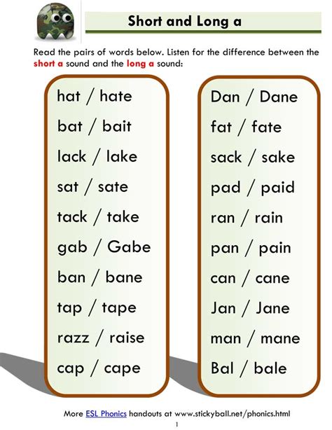 Short and Long a - Word List and Sentences - | Phonics words, Phonics ...