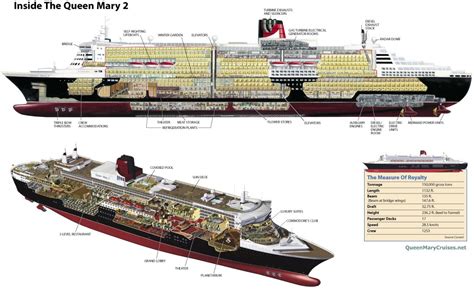 RMS Queen Mary 2 ship QM2