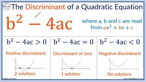 The Discriminant of a Quadratic – mathsathome.com