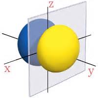 Definition of Orbital Nodes - Chemistry Dictionary