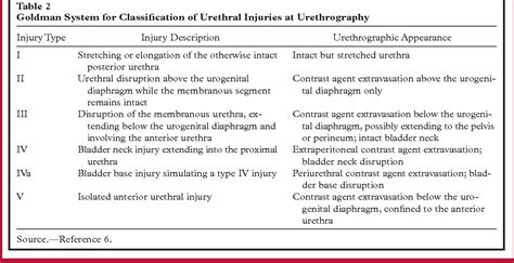 pelvic trauma | Semantic Scholar