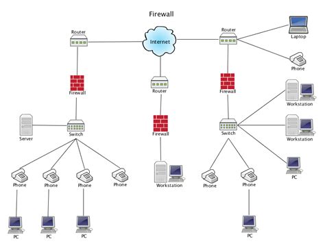 Firewall Network Diagram