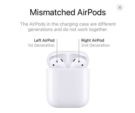 Apple AirPods 1st Generation plandetransformacion.unirioja.es