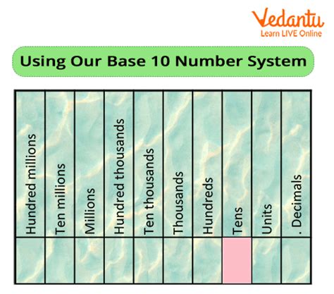 What are Base Ten Numerals – Explanation, Facts, and Solved Examples