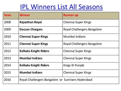 Ipl winners list all seasons