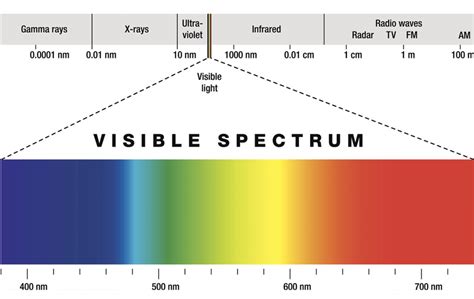 How Deep is your Light? Imaging Across the Spectrum | Possibility ...