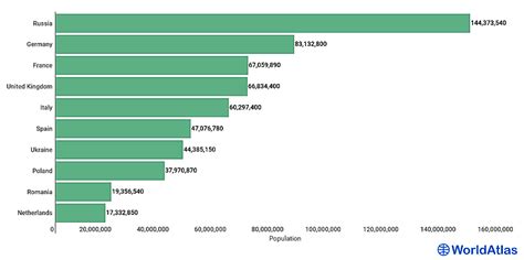 European Countries By Population - WorldAtlas