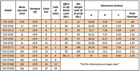 Hoist Weight Chart | EOUA Blog