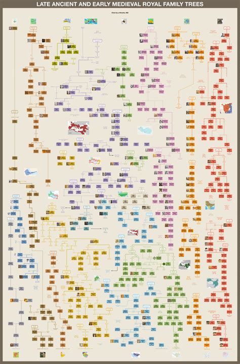 Roman Emperors Family Tree Usefulcharts