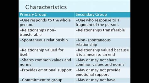 Sociology Part 6: Social groups - YouTube