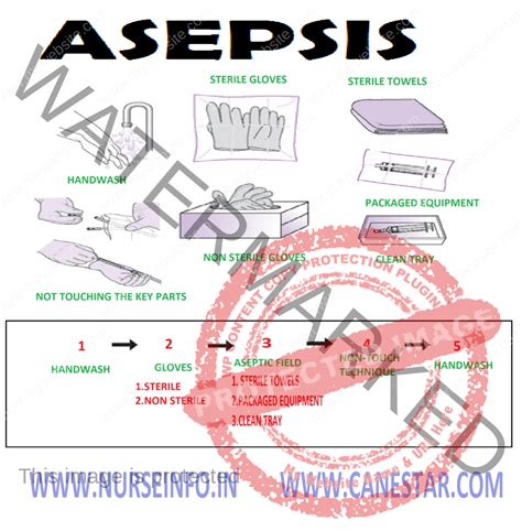 ASEPSIS IN HOSPITAL - COMPONENTS, METHODS, PRECAUTION