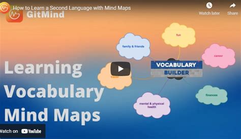 Using Vocabulary Mind Maps to Learn English Fast