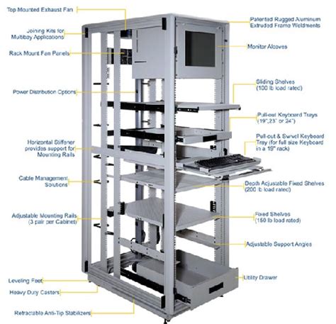 Rack Server and 19 inch Rack