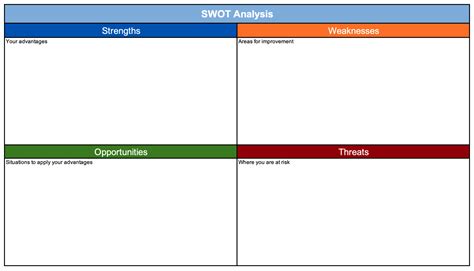 Swot Analysis Templates | Mt Home Arts