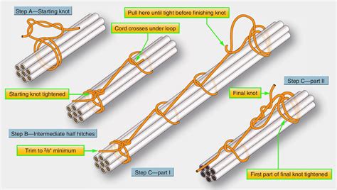 Lacing and Tying Wire Bundles - Aircraft Powerplant Electrical System