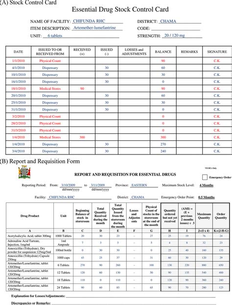 Main paper forms supporting inventory control system in Zambia. (A ...