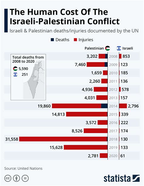 Israel-Palestine Conflict 2023/ 2024 Mega Thread - Page 23 - Civics - ATRL