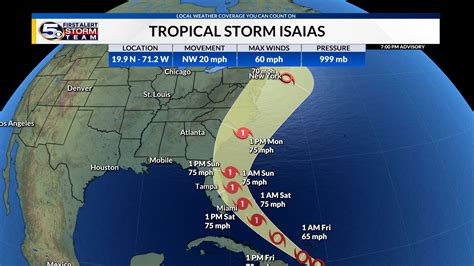 Hurricane Tracker 2024 Path - Perry Brigitta