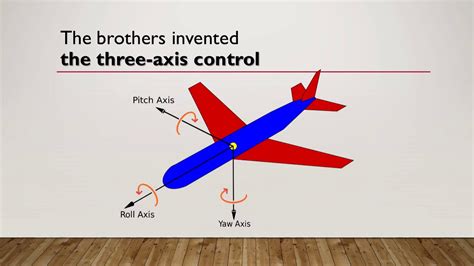 Airplane invention - YouTube