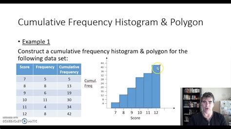 Cumulative Frequency Bar Graph