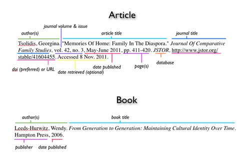 Citing in MLA - Writing 10-25 (DeBoard, Fall 2024) - LibGuides at ...