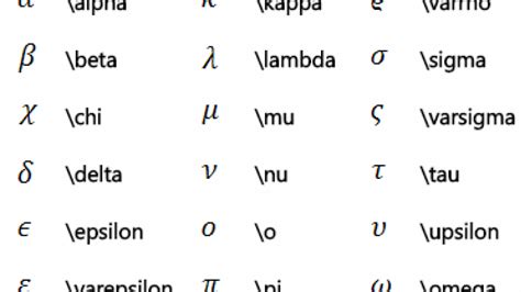 Omega trong toán học là gì? Tìm hiểu về Alpha, beta, gamma, .... - Blog ...