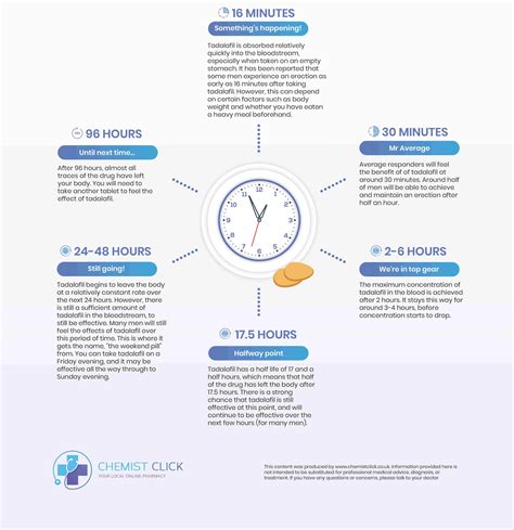 How Long Does Tadalafil Last?