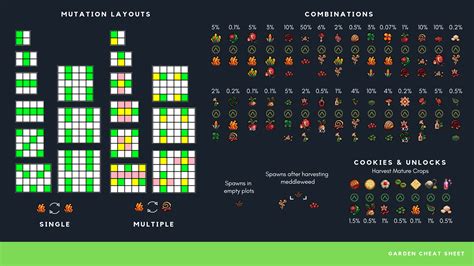 cookie clicker garden mutation guide - Elisha Place