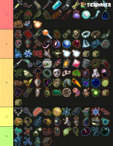 Risk of rain items tier list