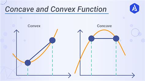 Guide to Concave and Convex Function - Akira AI