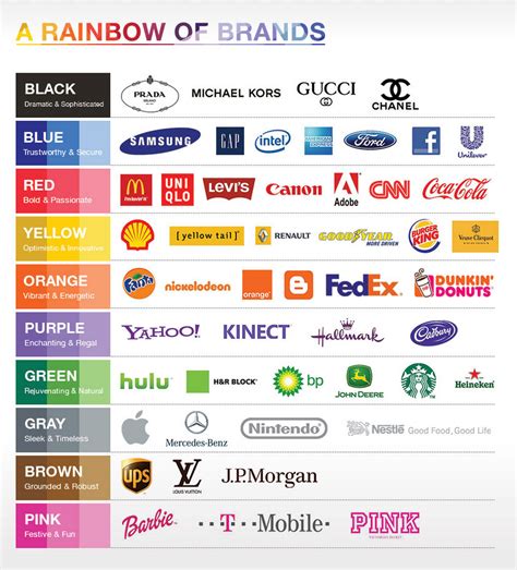 How To Choose Your Brand Colour u2013 Polleni Branding & Design Agency