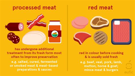 How bad is eating (red) meat for our health and the environment? | Eufic