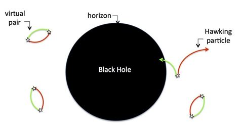 Black Hole Hawking Radiation