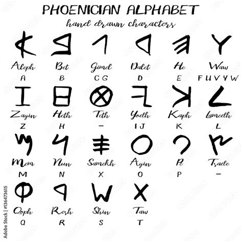 Hand drawn ancient phoenician alphabet, written grunge ancestor of most ...