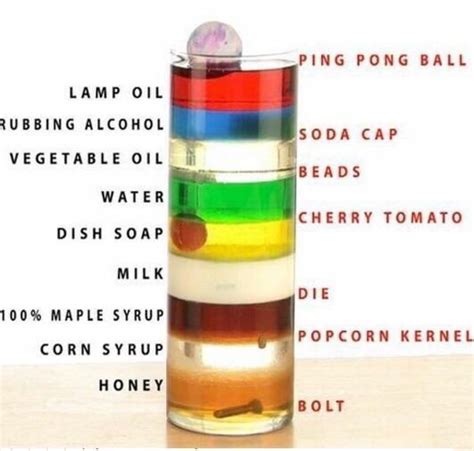 Different densities of liquids. : r/chemistry