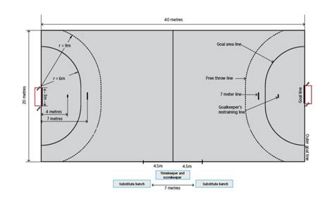 What are the markings on a handball court and what purpose do they ...