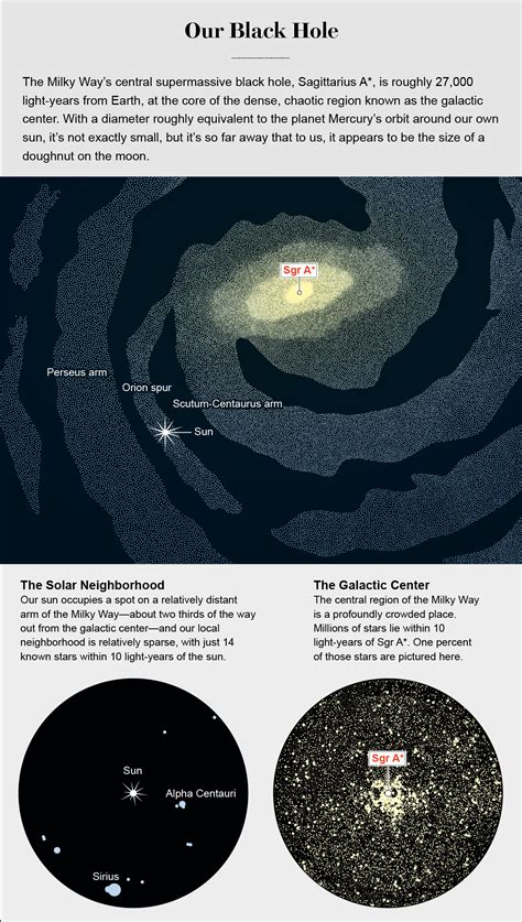 Maps Of Black Holes In The Milky Way