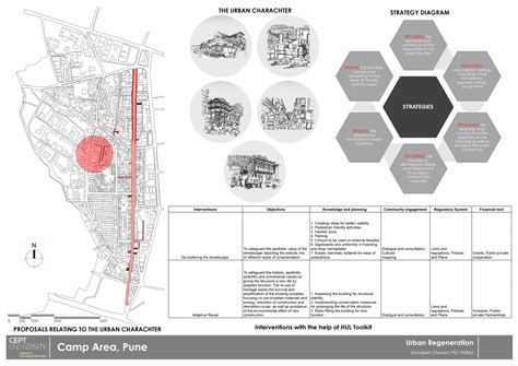 Urban Regeneration of Saddar Bazar, Camp Area, Pune | CEPT - Portfolio