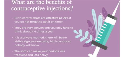 Contraceptive injection – action, advantages, disadvantages ...