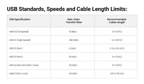 How Long Can the USB Cable Be?