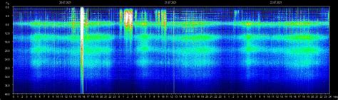 Schumann Resonance | Heartbeat of the Earth