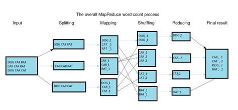 Getting Started with Hadoop MapReduce | Pluralsight