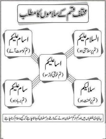 Different types of Salam with Meanings - Islamic & Religious Images ...