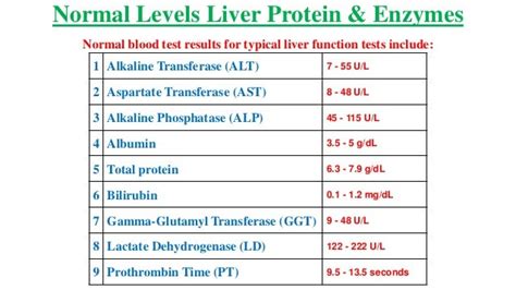 Liver Function Test Normal Range Malaysia - Renal and Liver Function ...