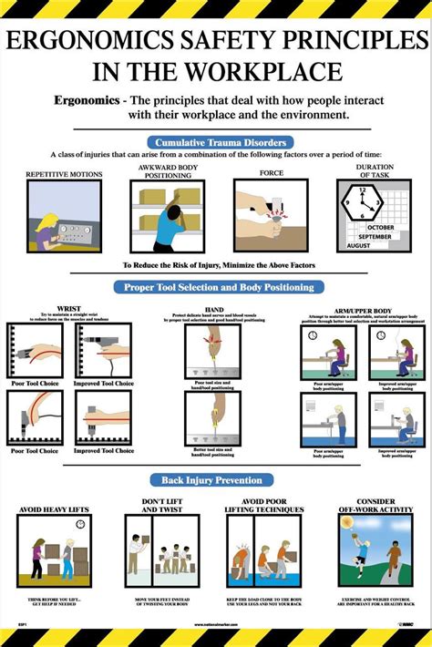 Ergonomic Safety Posters