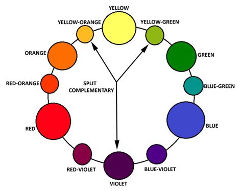 Color Harmony: Color Schemes Explained - FeltMagnet