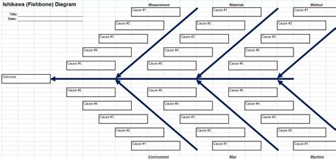 Ishikawa Diagram Template Word