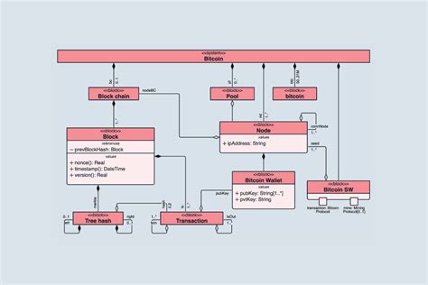 UML Class Diagrams: All you need to know